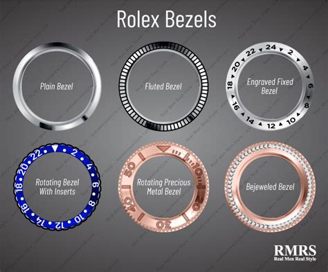 rolex watch bezel chart